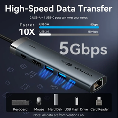 Hub Mở Rộng Kết Nối Đa Năng 6-in-1 VENTION TGN (0.15M, 5Gbps, C to HDMI 4K@60Hz, Type-C3.2 Gen1*1, USB 3.0*2, RJ45 1Gbps*1,PD 100W*1)