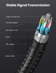 Đầu chuyển hình ảnh UGREEN Micro HDMI Male to HDMI Female Adapter Cable