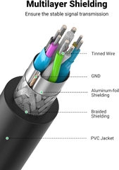 UGREEN USB 3.0 Extension Cable