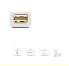 UGREEN Mini DP to HDMI + VGA Converter 1080p MD108 10439