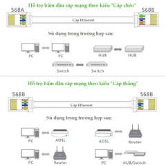 UGREEN RJ45 Network Connector for UTP Cat 5, Cat 5e