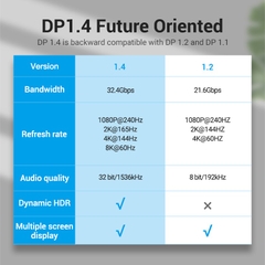 Cáp DisplayPort VENTION HCD 8K