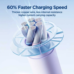 Cáp Sạc Nhanh Type C to Type C 100W Joyroom SA29 Liquid Silicone