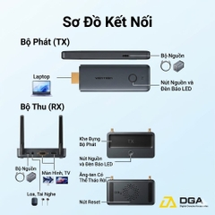 Bộ chuyển đổi Vention Enterprise-Grade Wireless HDMI to HDMI + VGA + 3.5mm TRS + USB-C Transmitter and Receiver Aluminum Alloy Type (ADTH0) - Xám
