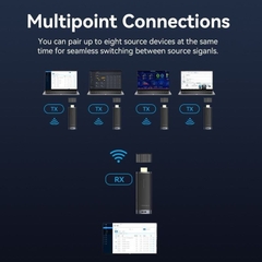 Bộ truyền hình ảnh HDMI không dây Vention ADCB0 (Transmitter and Receiver)