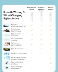 Bút Cảm Ứng Baseus Smooth Writing 3 Wired Charging Stylus Active