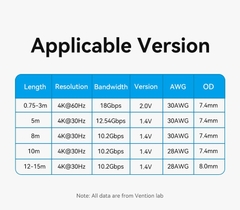 Cáp HDMI 2.0 4K Vention AAC (4K@60Hz/10.2 Gbps)