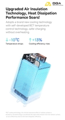 Cóc Sạc Nhanh Baseus GaN5 Pro Quick Charger 65W