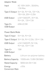 Sạc dự phòng tích hợp cóc sạc Baseus Power Station 4 Hybrid GaN công suất 10000mAh 87W  Power Bank Adaptor