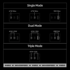 Củ sạc nhanh Movespeed CG106S 67W Super GaN - Chính hãng VN