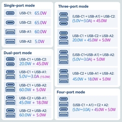 Củ sạc du lịch Vention 4 cổng sạc C+C+A+A GaN 65W Universal Travel Adapter