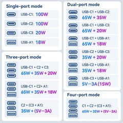 Bộ sạc du lịch Vention 4 cổng sạc C+C+C+A GaN 100W Universal Travel Adapter