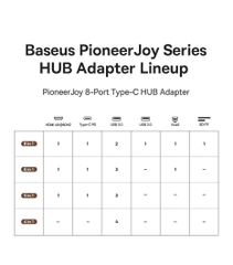 Hub Chuyển Đổi Mở Rộng Đa Năng Baseus PioneerJoy Series Multifunctional cho smartphone/ Tablet /Macbook/ Laptop