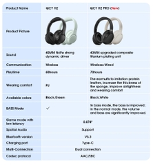 Tai nghe không dây QCY XIAOMI H2 Pro