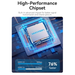 Bộ chuyển cổng tín hiệu HDMI Vention 2-Port HDMI Bi-Direction 4K Switcher - AKO (2 chiều, 2in - 1out / 1in - 2out, 4K@60Hz)