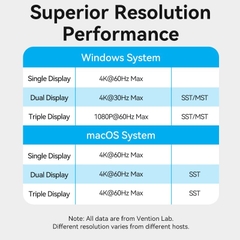 HUB Mở Rộng Đa Năng 15-in-1 VENTION TPU