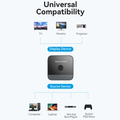 Bộ chuyển cổng tín hiệu HDMI Vention 2-Port HDMI Bi-Direction 4K Switcher - AKO (2 chiều, 2in - 1out / 1in - 2out, 4K@60Hz)