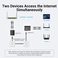 Bộ Chia Mạng RJ45 1 to 2 Vention IPT (100Mbps)