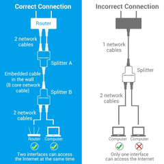 Bộ Chia Mạng RJ45 1 to 2 Vention IPT (100Mbps)