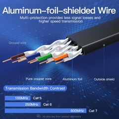 Cáp Mạng LAN CAT7 SFTP VENTION ICD (10Gbps, 600Mhz)