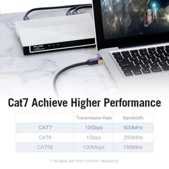Cáp Mạng LAN CAT7 SFTP VENTION ICD (10Gbps, 600Mhz)