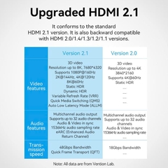 Đầu Nối Dài HDMI2.1 Female to Female 8K Vention AIU (8K@60Hz, 48Gbps)