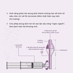 RỬA MŨI TAI VOI BUONA SPRAY - SOL, DỤNG CỤ XỊT RỬA MŨI CHUYÊN DỤNG CHO TRẺ EM