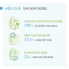 Sữa Rửa Mặt Bioderma Xanh Sébium Gel Moussant-pháp