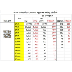 25-50-100gam hạt nhựa ngọc trai 8mm không lỗ
