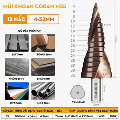 Mũi khoan tháp xoắn ốc Wynn's tạo lỗ từ 4-32mm,chất liệu thép tốc độ cao HSS 4241