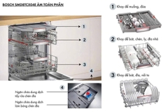 Máy rửa bát Bosch SMD8TCX04E