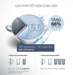 Máy lọc nước A. O. Smith M2