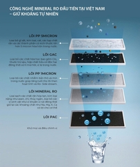 Máy lọc nước A. O. Smith VITA