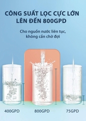 Máy Lọc Nước Đặt Gầm Công Suất Lớn A. O. Smith ROSS™ LUX-AOU800HOT