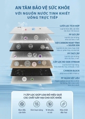 Máy Lọc Nước Đặt Gầm Công Suất Lớn A. O. Smith ROSS™ LUX-AOU800HOT