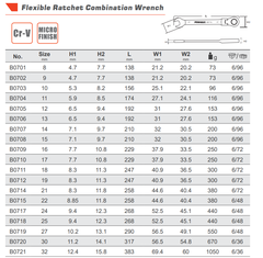 Cờ Lê Bánh Cóc (bánh răng) Linh Hoạt FIXMAN B0721 16-32mm - Chính hãng