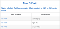 Dung dịch làm mát BUEHLER - Cool 3 Fluid  Dùng cho quá trình Cắt mài mòn và chính xác