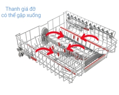 Máy rửa chén độc lập Bosch SMS8YCI01E