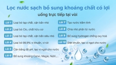 Máy lọc nước RO nóng nguội lạnh Sunhouse 10 lõi SHR76210CK