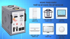 Ổn áp Robot 1 pha 5KVA 140 RENO