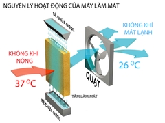 Quạt làm mát Daikiosan DM207