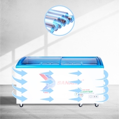 Tủ đông Sanaky Inverter 680 lít VH-6899K3