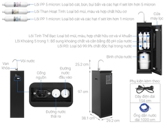 Máy lọc nước RO Panasonic TK-CA811K-VN