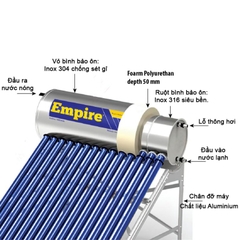 Máy năng lượng mặt trời EMPIRE 140 Lít- PPR E-PPR 1214