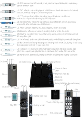 Máy lọc nước RO nóng nguội lạnh Hydrogen Sunhouse UltraX 11 lõi SHA76688SH