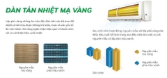 Máy lạnh Hikawa 1.5Hp HI-NC15I/HO-NC15I (non-inverter)