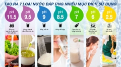 Máy Điện Giải Ion Kiềm Kangen Leveluk K8