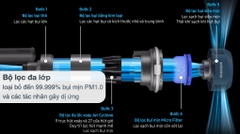Máy hút bụi lau nhà Samsung Bespoke VS20A95993B/SV