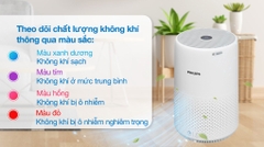 Máy lọc không khí Philips AC0850/20 20W