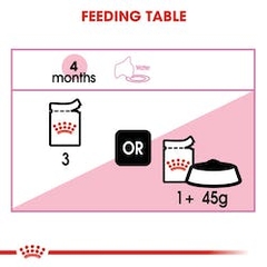 Pate Cho Mèo Con Royal Canin Kitten Jelly 85g